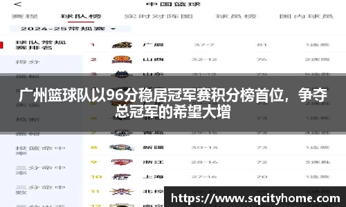 广州篮球队以96分稳居冠军赛积分榜首位，争夺总冠军的希望大增