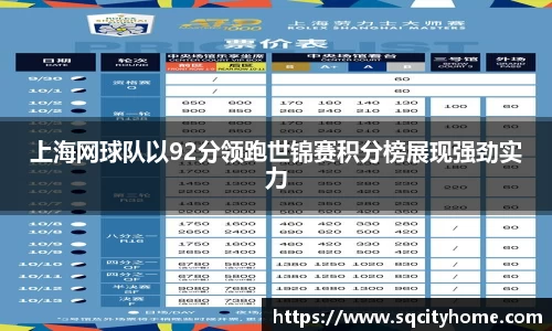 上海网球队以92分领跑世锦赛积分榜展现强劲实力